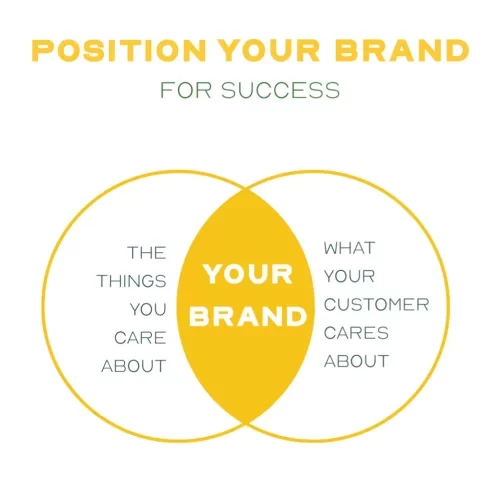 Full Service Branding Agency